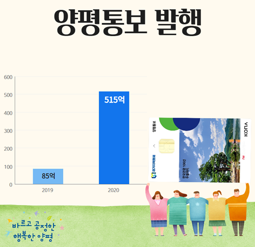 2�����뺸 ���� ���� ��ǥ.png